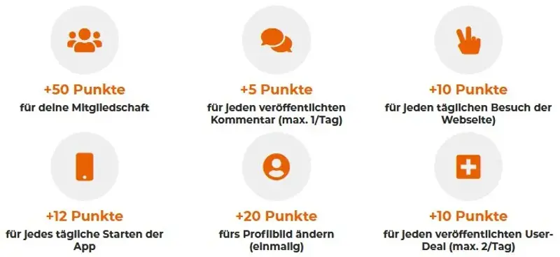 🔥 INFO: Wie sammel ich Mein-Deal Punkte und tausche sie gegen Amazon Gutscheine!
